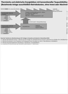 Litherm-TEK Lufttrocknung und Entkeimung